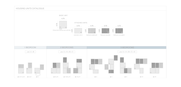 Wohnungszusammensetzung