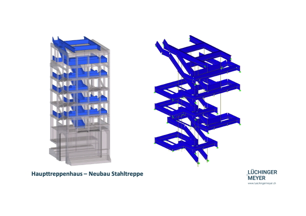 Konzeptdiagramm Statik