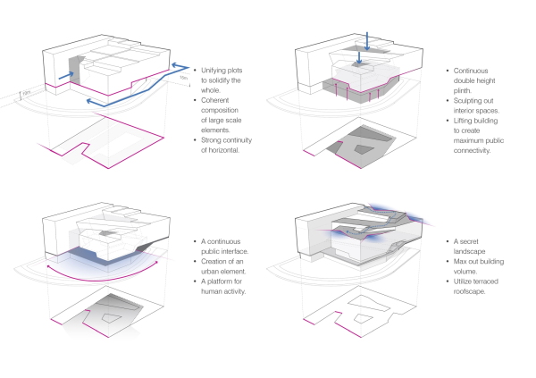 Schema von UN Studio