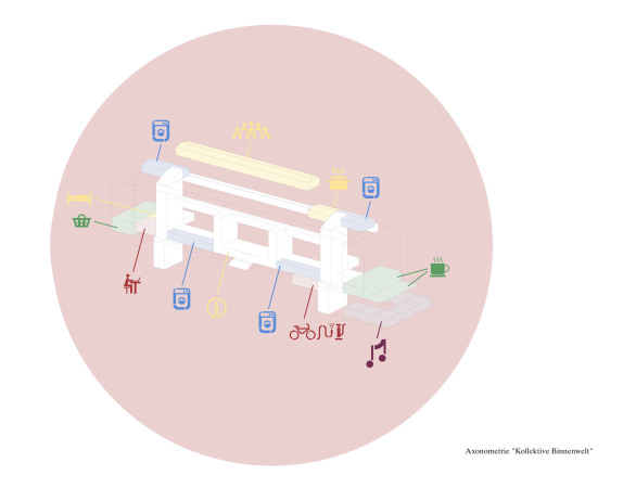 Umnutzung von Esch Sintzel Architekten in Basel