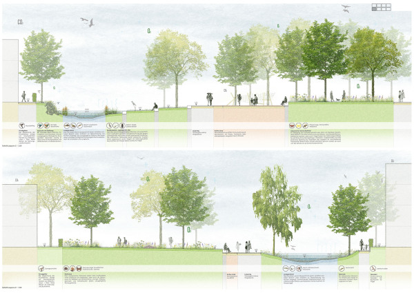 2. Preis: RMP Stephan Lenzen Landschaftsarchitekten (Bonn)