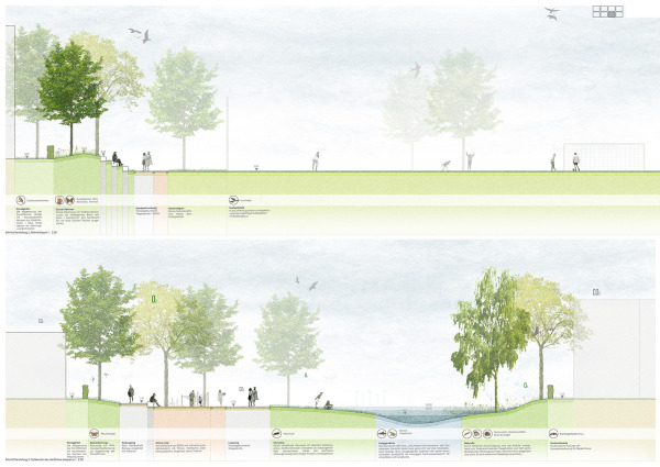 2. Preis: RMP Stephan Lenzen Landschaftsarchitekten (Bonn)