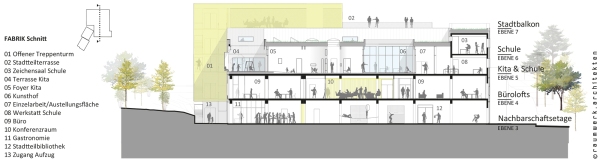 Schnitt und Funktionen