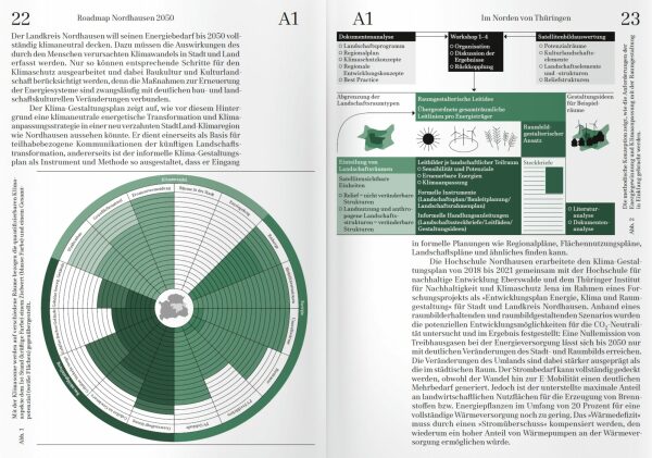 Beispielseiten IBA-Projekte
