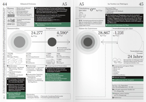 Beispielseiten IBA-Projekte