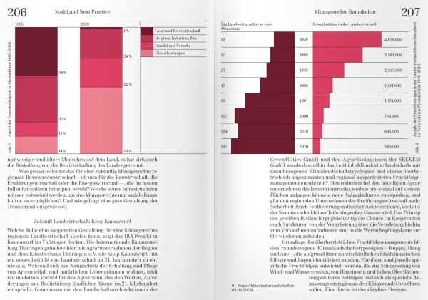 Beispielseiten IBA-Perspektiven