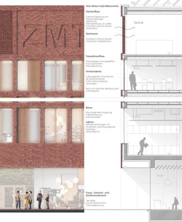 3. Preis: Nickl & Partner Architekten (Mnchen); Fassade
