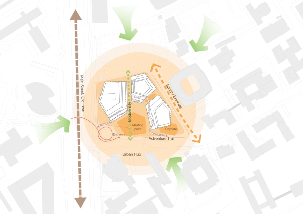 Stdtebauliches Konzept