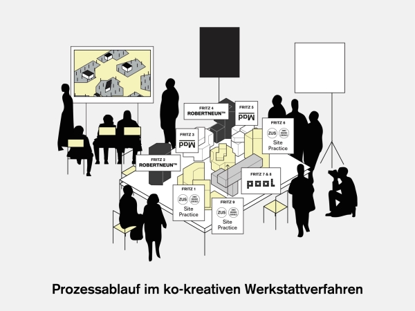 Verteilung der Bros auf die geplanten Gebude