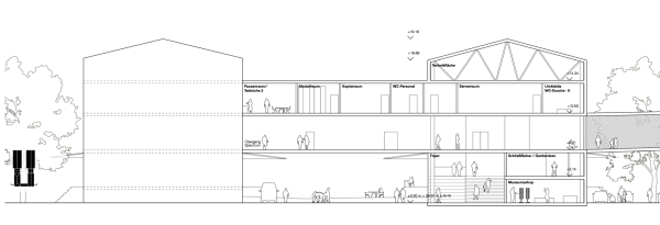 3. Preis: :mlzd (Berlin) mit uniola Landschaftsarchitektur Stadtplanung (Berlin) � Querschnitt