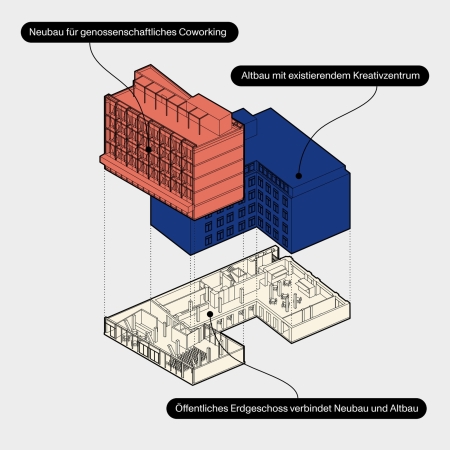 Hans Schaefers Preis 2023, 1. Preis: Neues Amt Altona in Hamburg von Common Agency mit Felix Dechert Architekten