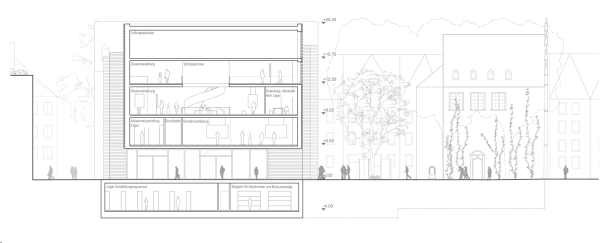 3. Preis: wulf architekten (Stuttgart); Schnitt