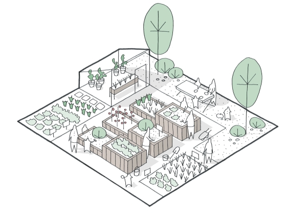 Diagramm Gemsegarten