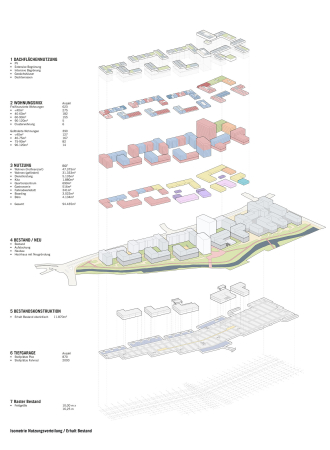 1. Preis: ASTOC Architects and Planners (Kln) mit bauchplan ).( (Mnchen). Isometrie Nutzungsverteilung und Bestandserhalt