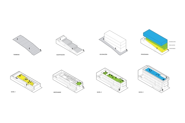 Diagramm der Nutzungen