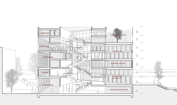 ein 4. Preis: MGF Architekten (Stuttgart) mit Wiedmann + Schweizer Landschaftsarchitektur (Stuttgart); Schnitt