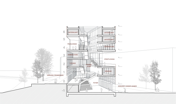 ein 4. Preis: MGF Architekten (Stuttgart) mit Wiedmann + Schweizer Landschaftsarchitektur (Stuttgart); Schnitt