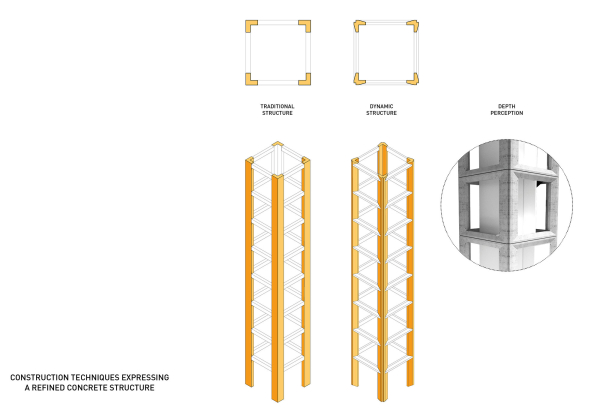 Kreuzfahrtterminal in Montreal von Provencher Roy und NIPPaysage