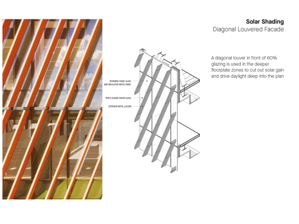 Fassadendetail