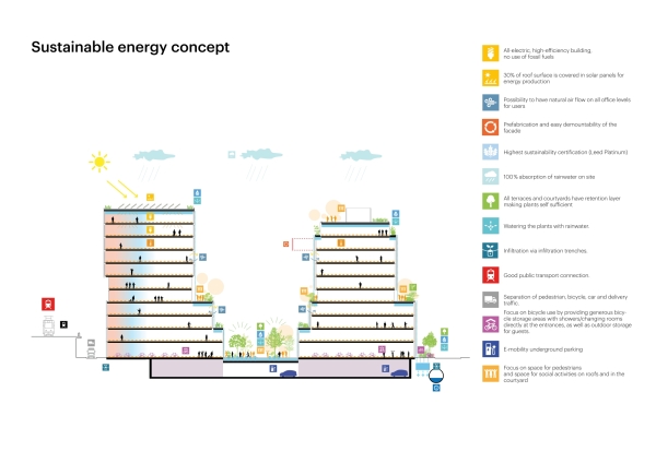 MVRDV planen am Berliner Ostbahnhof