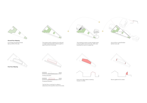 Diagramme