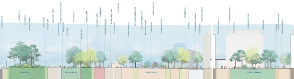 Anerkennung: hoch C Landschaftsarchitekten (Berlin), Schnitt