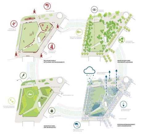 2. Preis: Planorama Landschaftsarchitektur, Maik B�hmer (Berlin), Konzept
