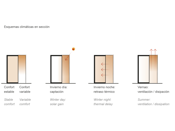 klimatisches Konzept