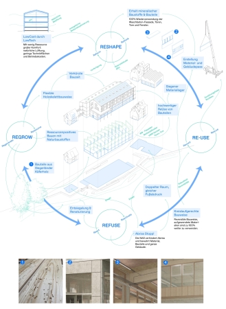 3. Preis: ZRS Architekten und coopdisco (beide Berlin), Konzept