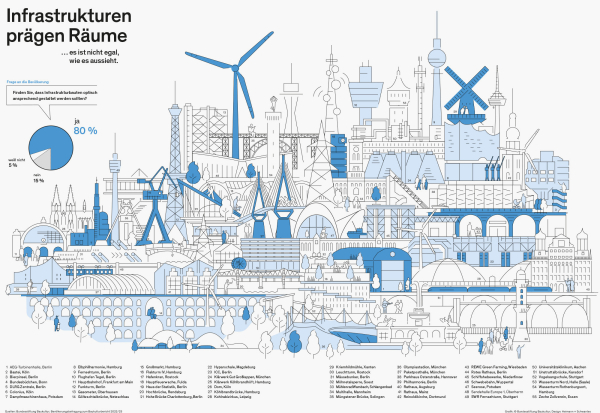 Zum Baukulturbericht 2024/25