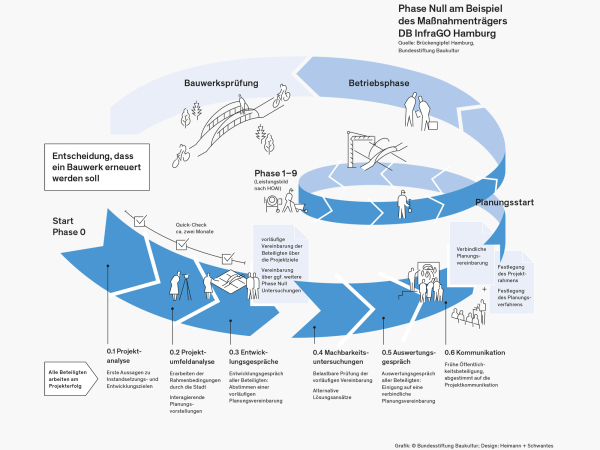 Zum Baukulturbericht 2024/25