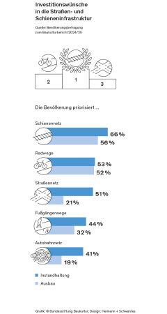 Zum Baukulturbericht 2024/25
