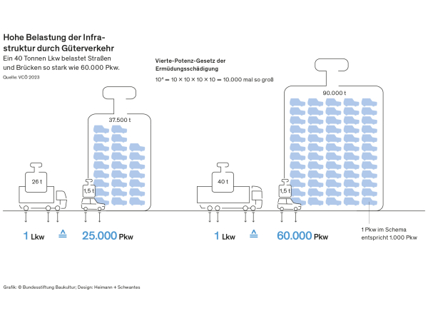 Zum Baukulturbericht 2024/25