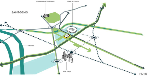 Urbane Verbindungen