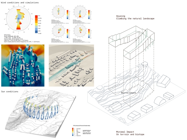 Diagramm der Studie zur klimatischen Situation