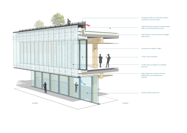 Schnittperspektive Fassade