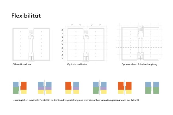Diagramm Flexibilität