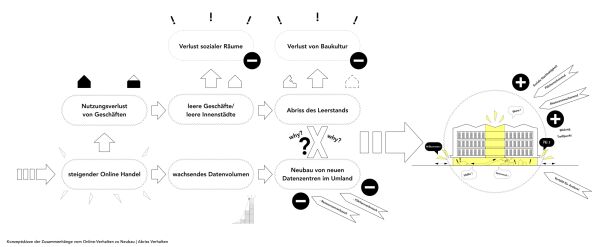 Anerkennung: Das Speicher | Waren | Haus, Konzept