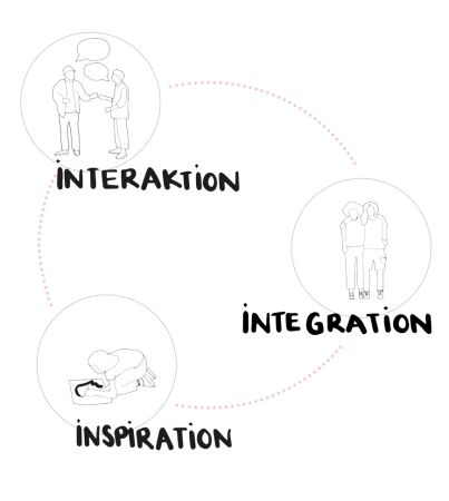 3. Preis: Transformation Zelle/Celle, Konzept