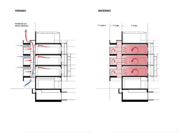 passive Wrmeregulierung im Sommer / Winter