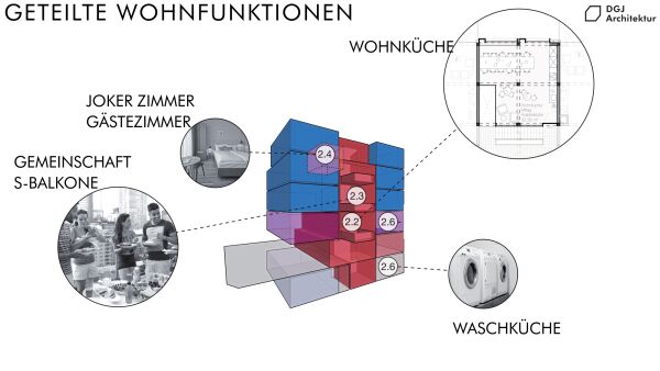 Konzeptskizze