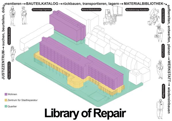 Das Gebude wird zur Library of Repair, ein Zentrum fr zirkulres Bauen und Kreislaufwirtschaft, das auch Wissen durch Trainings und Workshops vermittelt