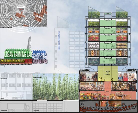 Das Gebude soll als Haus der Gerichte fr die Lebensmittelproduktion genutzt werden, mit einem Fokus auf Anbau, Forschung und Wissensvermittlung rund um das Thema Ernhrung.