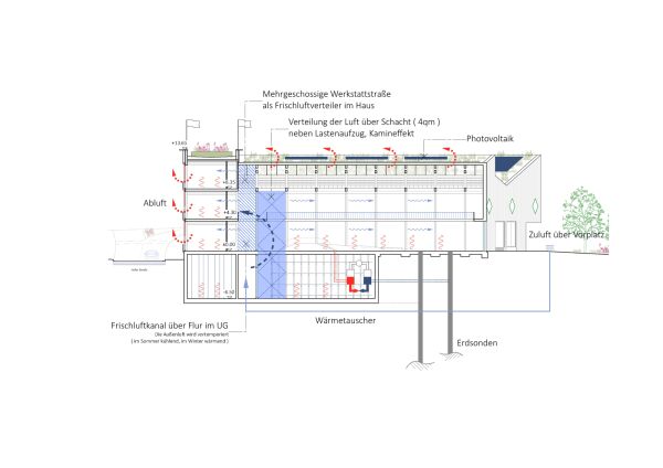 Konzept Gebudetechnik
