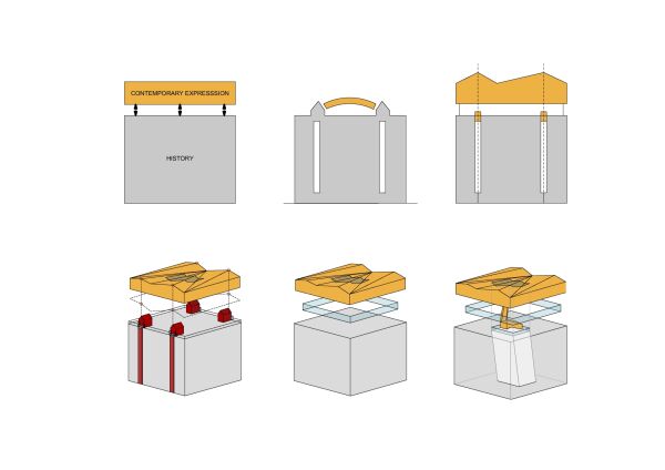 Gestaltungsprinzipien