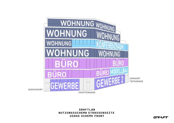 Nutzungsschema Straenseite