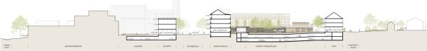 ein 2. Preis: Blauwerk Architekten mit grabner huber lipp landschaftsarchitekten und stadtplaner; Schnitt Nord-Sd