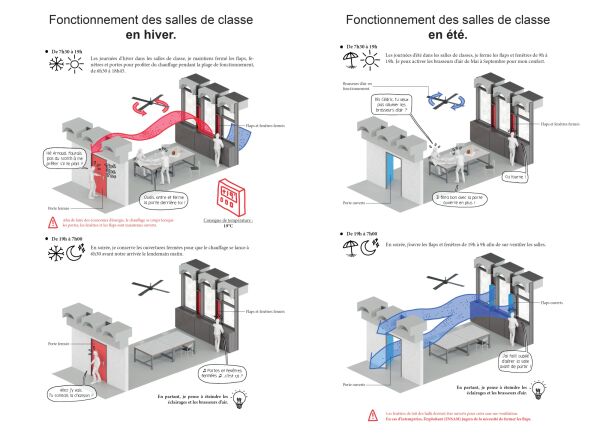 Energetische Ertchtigung von Maignial architectes & associs