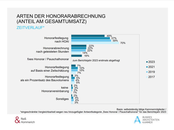 Strukturbefragung der Kammermitglieder