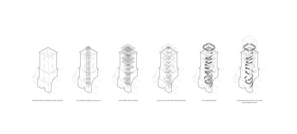 Stufen der Intervention